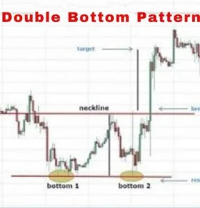 double-bottom-hindi
