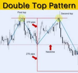 double-top-chart-pattern-hindi