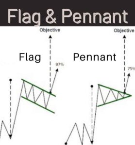 flag-and-pennant-pattern-hindi