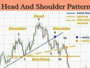 head-and-shoulder-pattern-hindi