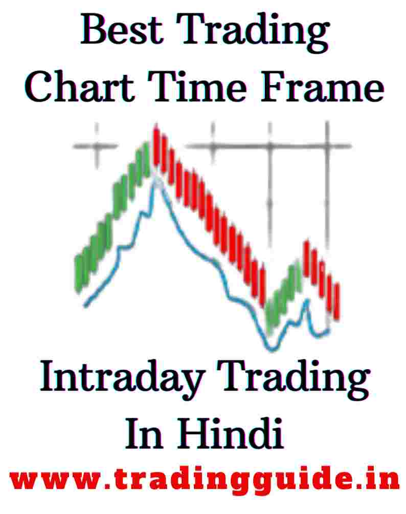 बेस्ट-ट्रेडिंग-चार्ट-टाइम-फ्रेम