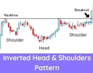 inverted-head-and-shoulders-pattern-hindi