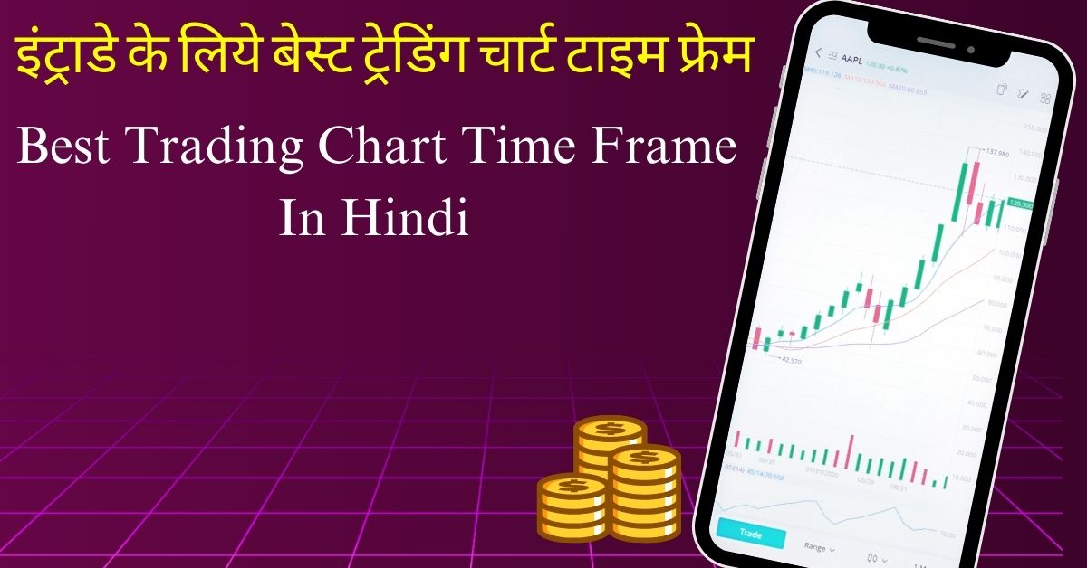 intraday-best-trading-chart frame